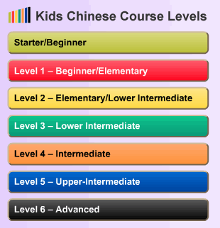 mandarinchineseschool_com_kids_chinese_course_levels.gif